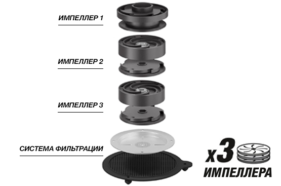 Производительный двигатель